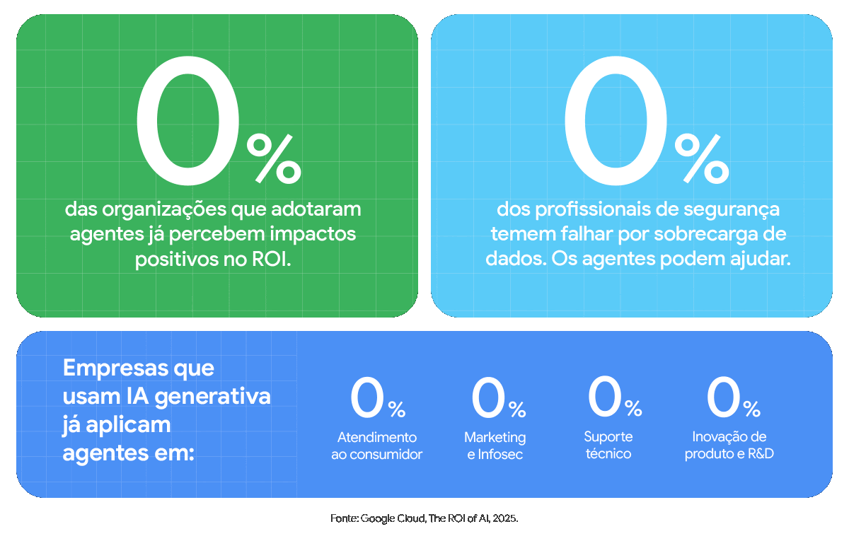 Imagem destaque para IA Agêntica: Por que 2026 é o ano em que a IA parou de apenas responder e começou a agir